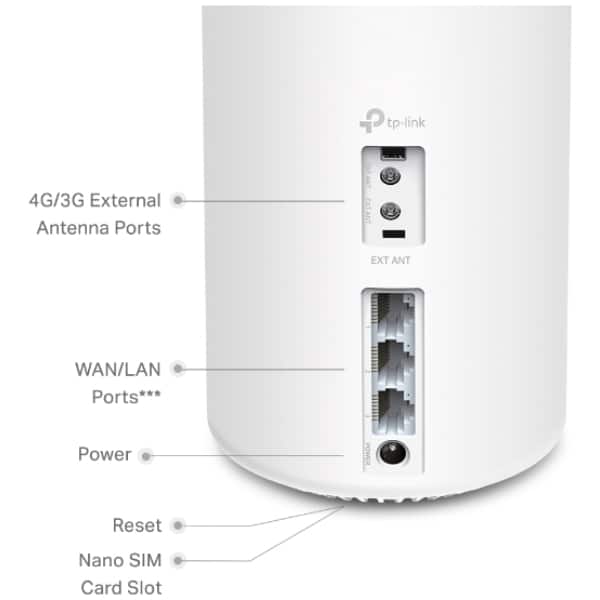 WiFi 6 Technology